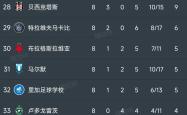 开云体育中国-拉齐奥客场逆转，积分榜上升的简单介绍
