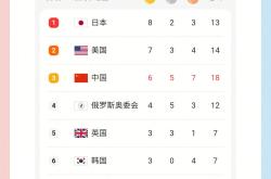 开云体育官方网站-国人战绩显赫,多枚金牌属我的简单介绍