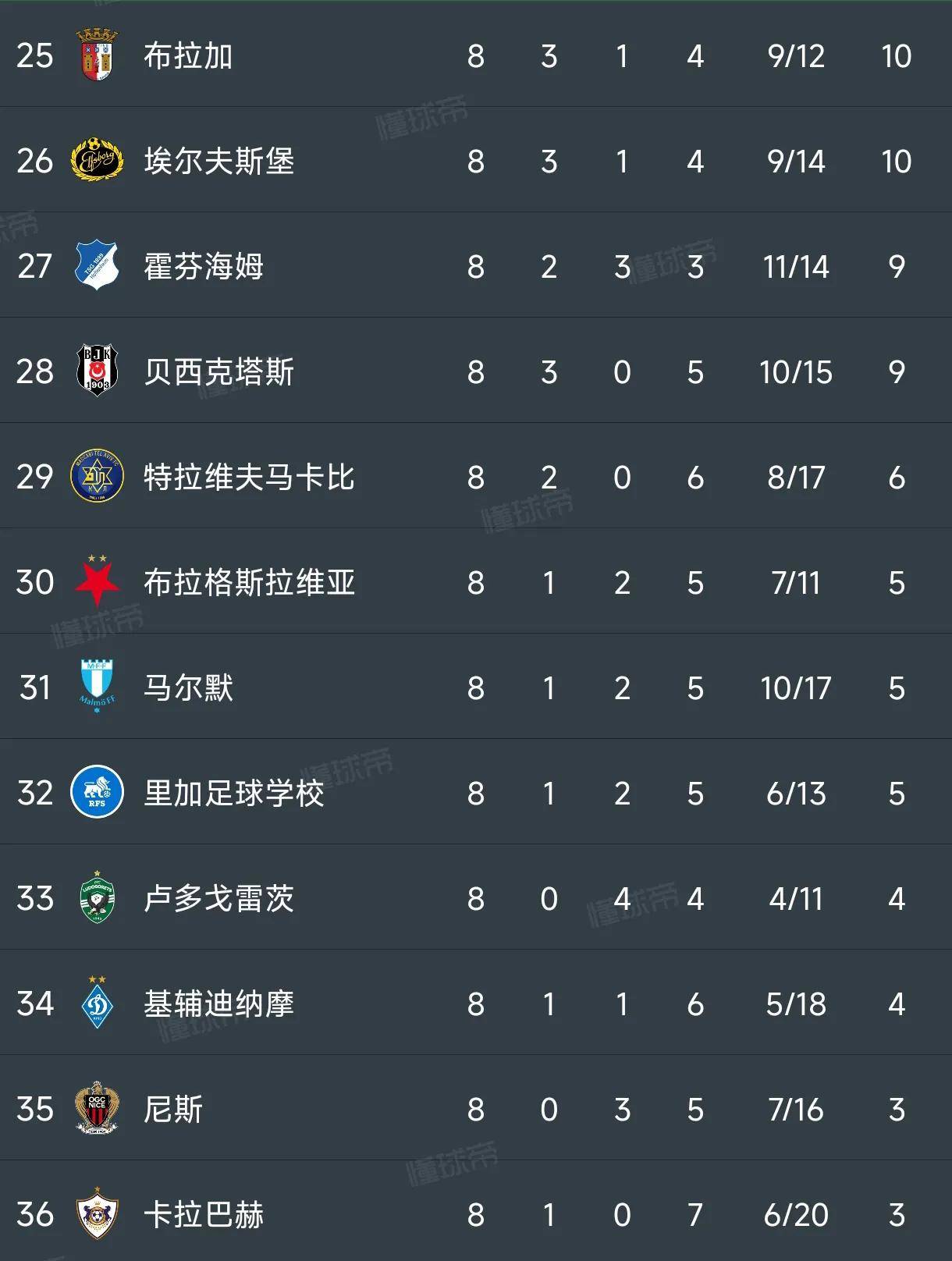 拉齐奥客场逆转，积分榜上升的简单介绍
