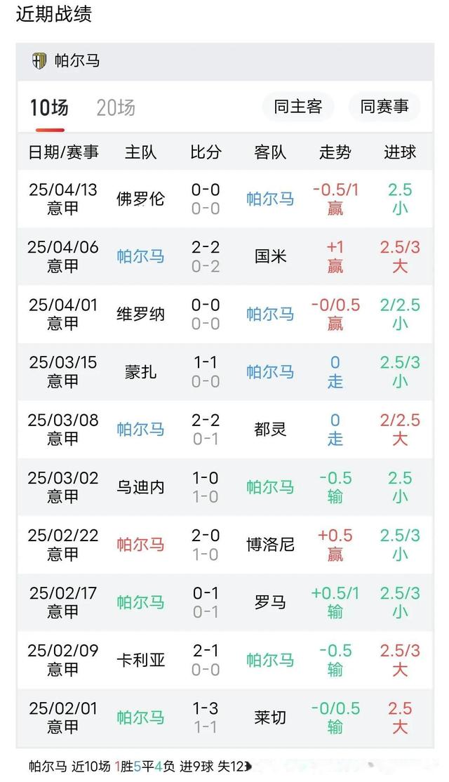 尤文图斯屡遭逆转，卫冕意乙冠军几乎无望