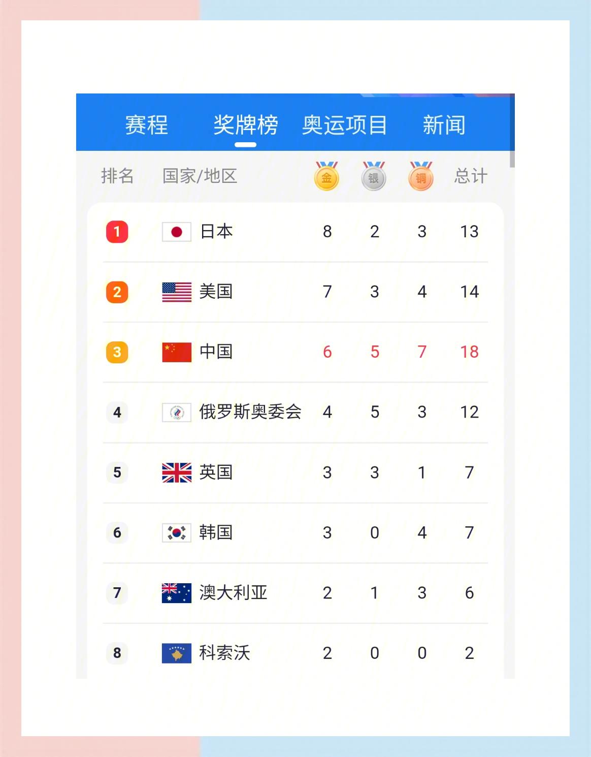 国人战绩显赫,多枚金牌属我的简单介绍