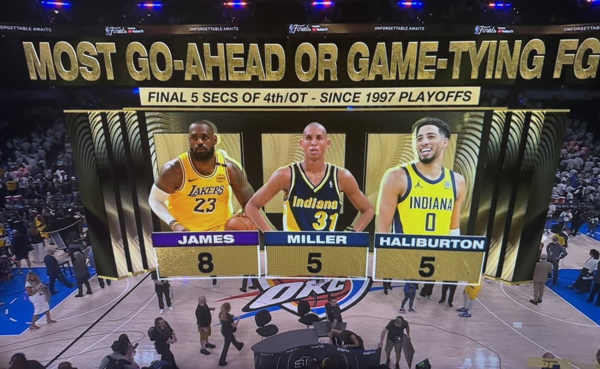 步行者战胜国王，保持领先